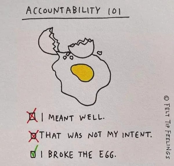 ACCOUNTABILITY 101