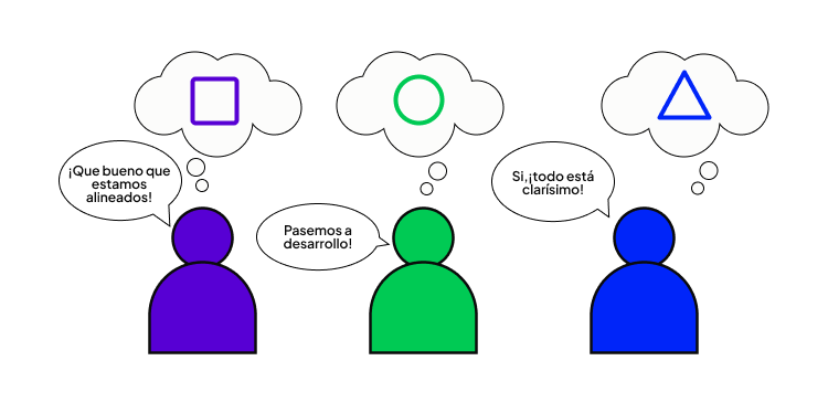 Personas en un mismo equipo declaran estar de acuerdo, pero en su mente tienen conceptos diferentes