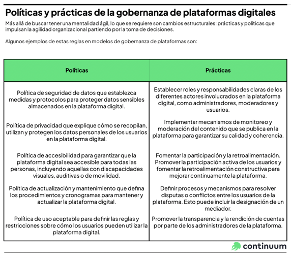 Políticas y prácticas de la gobernanza de plataformas digitales, un cuadro descriptivo con la información
