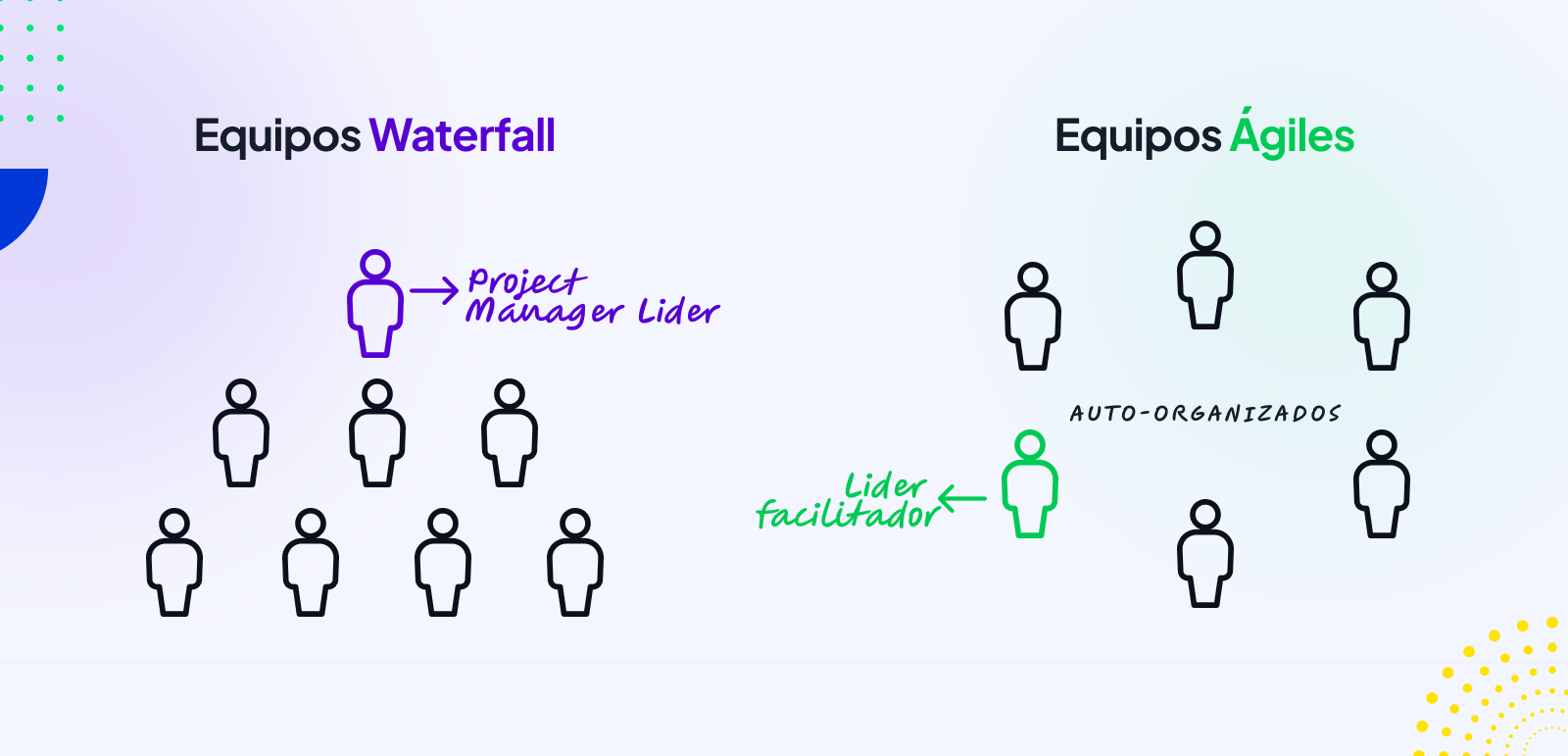 Waterfall vs agile