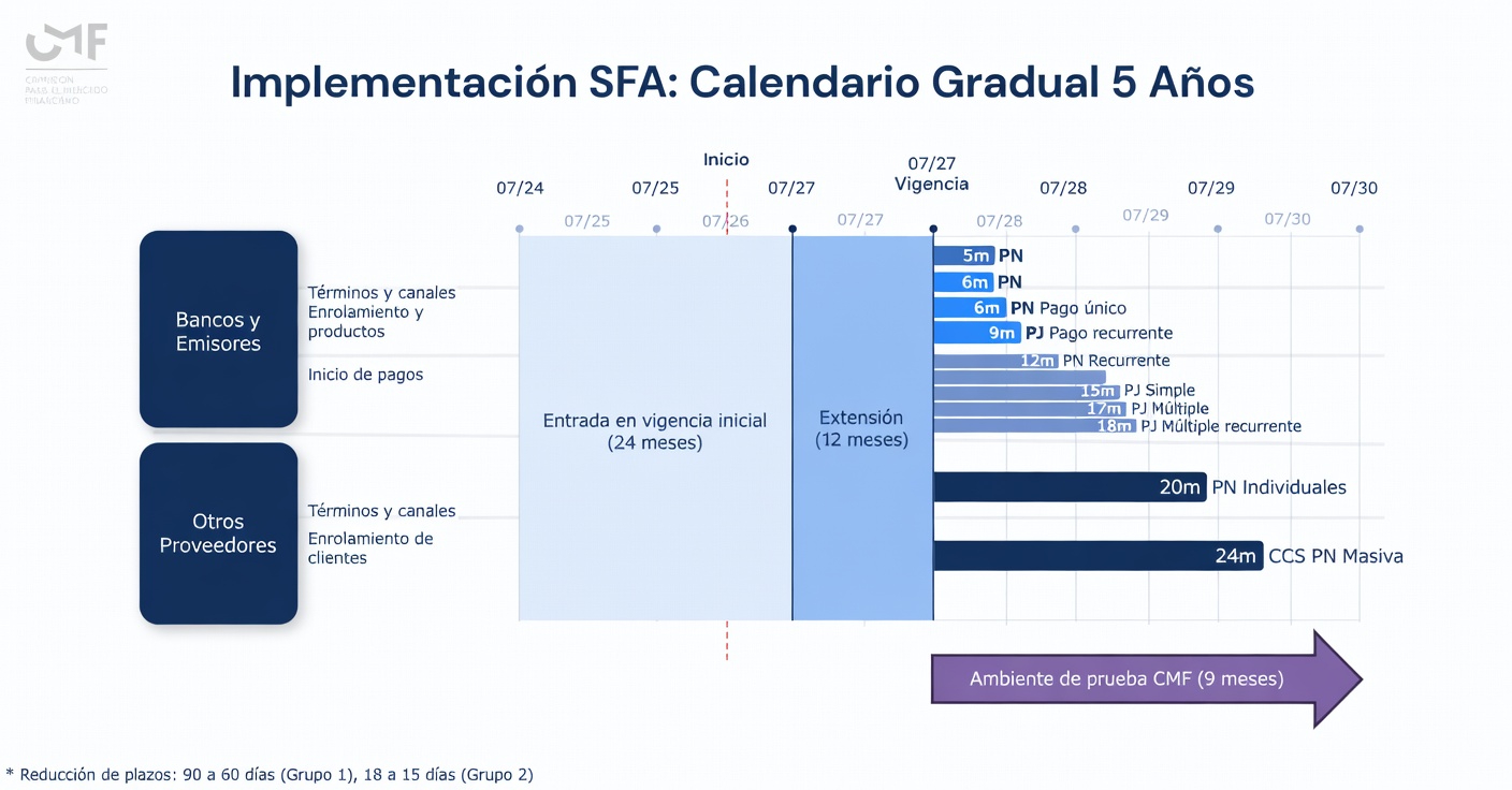 Calendario SFA