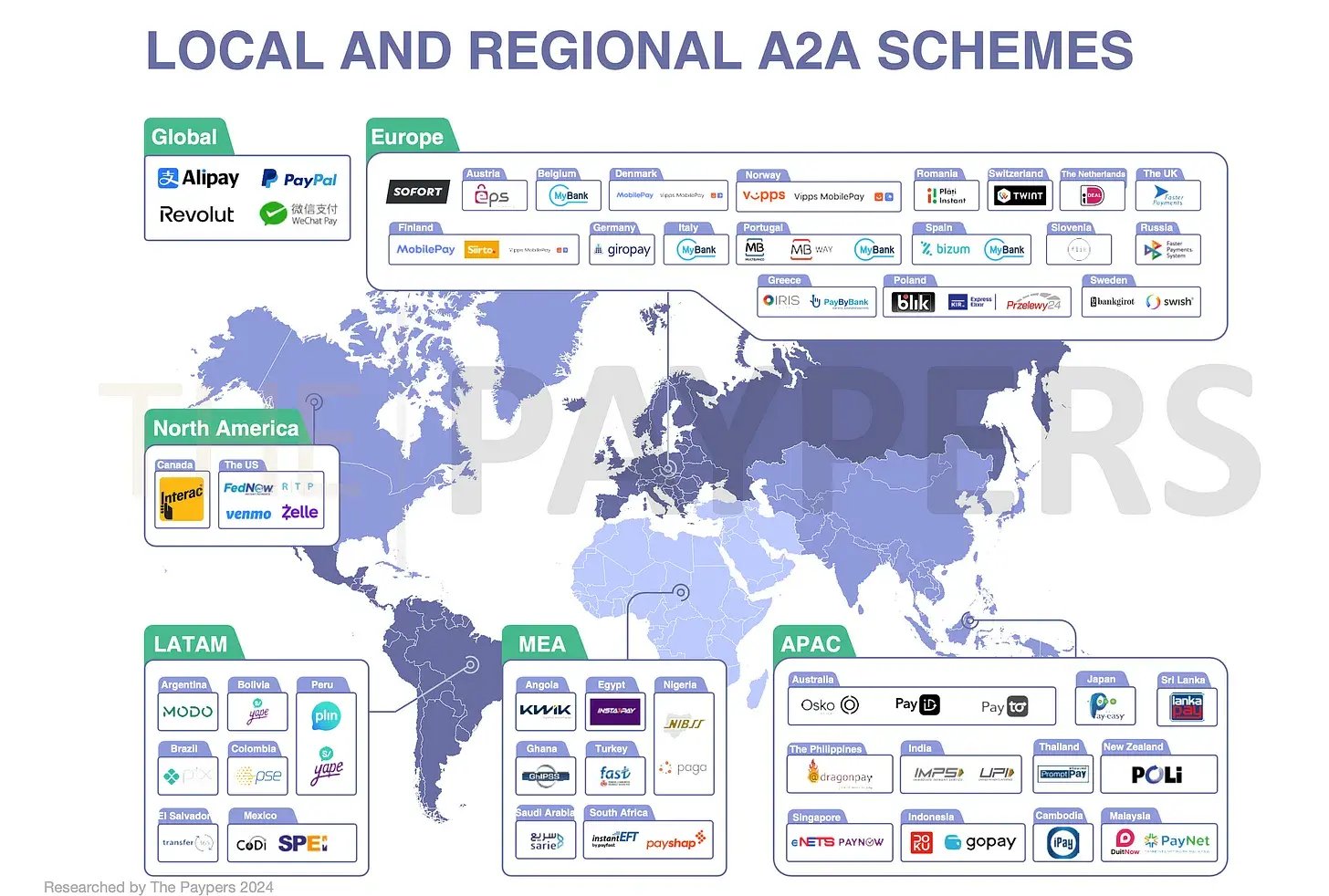 local and regional 