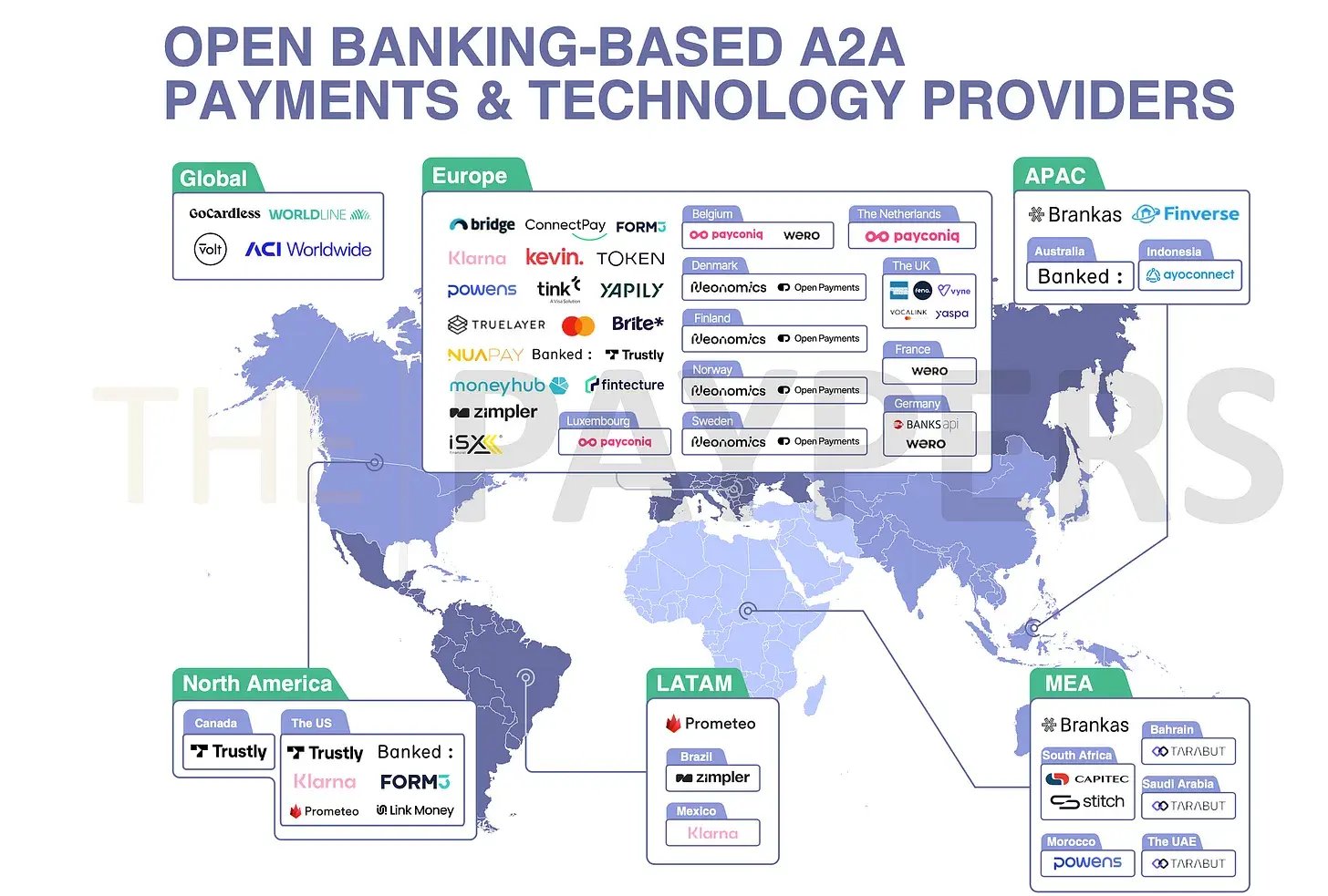 open banking