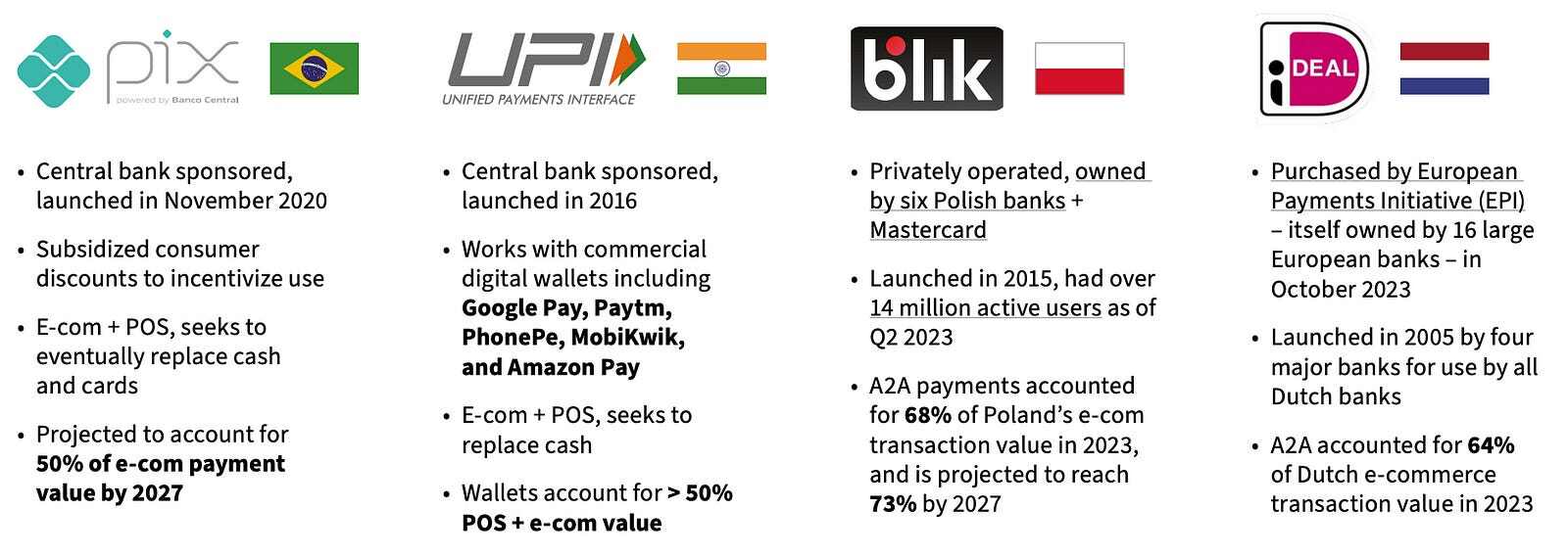 worldpay global payments report